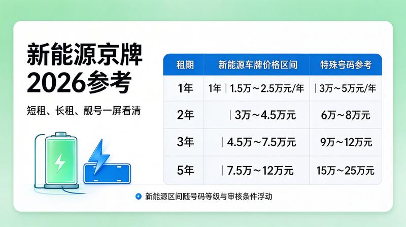 新能源指标配额增加